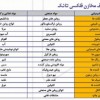 فلکسی تانک
