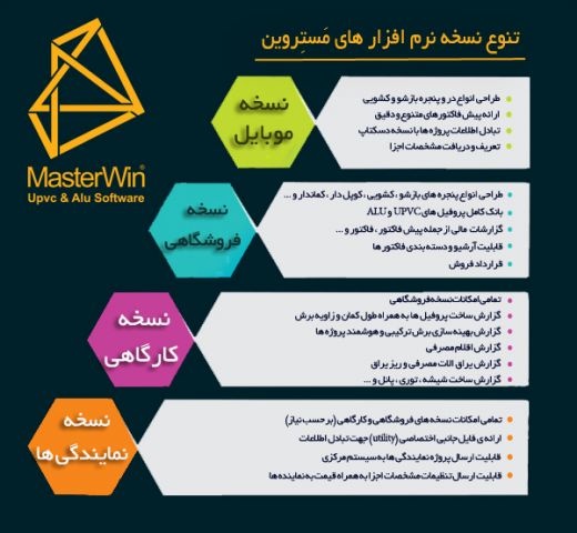 Master Win Software نرم افزار طراحی درب و پنجره